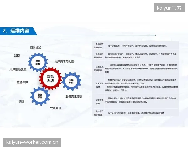 优化阶段运维服务团队重构巡检路径提升设备运行稳定性
